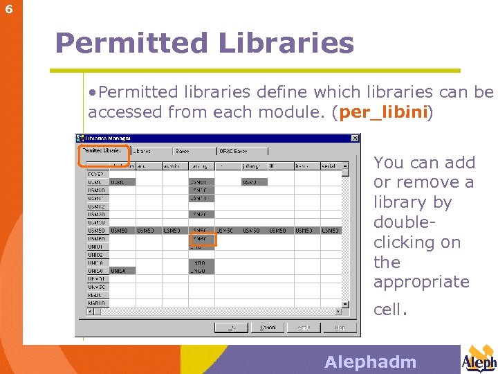 6 Permitted Libraries • Permitted libraries define which libraries can be accessed from each