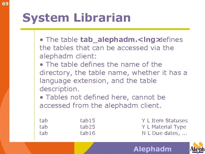 69 System Librarian • The table tab_alephadm. <lng> defines the tables that can be
