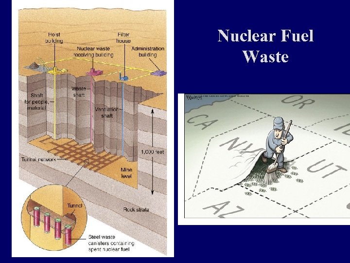 Nuclear Fuel Waste 