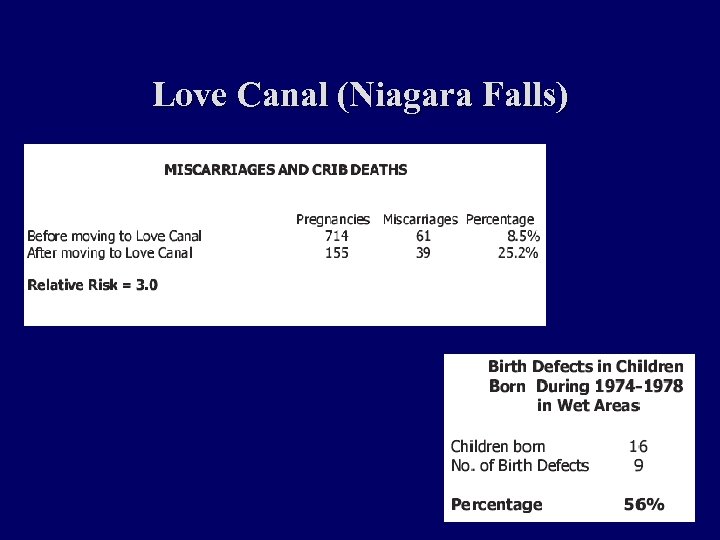 Love Canal (Niagara Falls) 