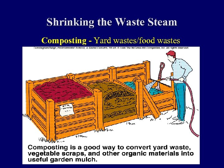 Shrinking the Waste Steam Composting - Yard wastes/food wastes 