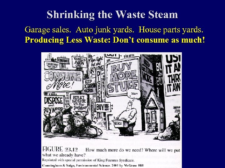 Shrinking the Waste Steam Garage sales. Auto junk yards. House parts yards. Producing Less