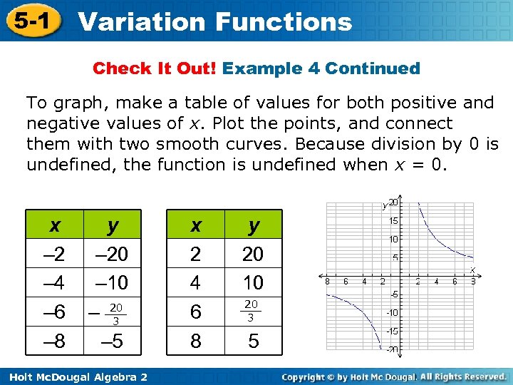 5 -1 Variation Functions Check It Out! Example 4 Continued To graph, make a