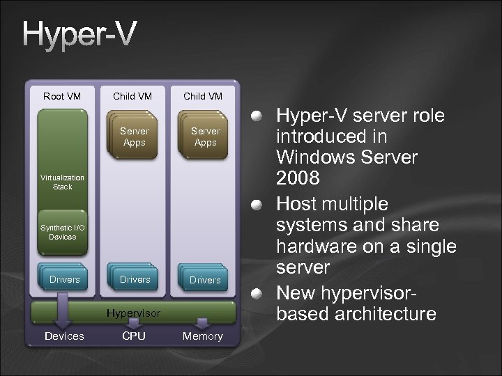 Hyper-V Root VM Child VM Server Drivers Apps Drivers Virtualization Stack Synthetic I/O Devices