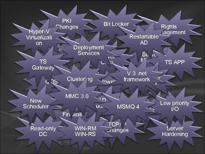 Hyper-V Virtualizati on TS Gateway PKI Changes Bit Locker IIS 7 Deployment Services Server