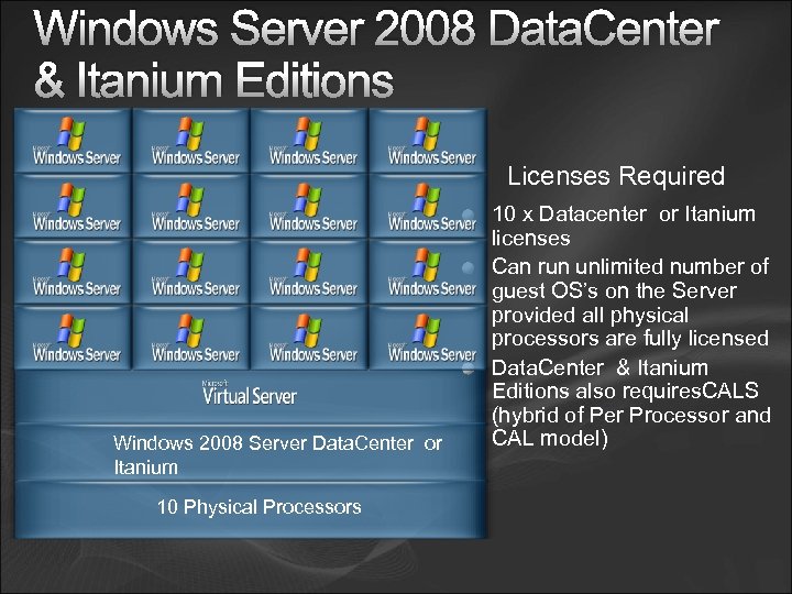 Windows Server 2008 Data. Center & Itanium Editions Licenses Required Windows 2008 Server Data.