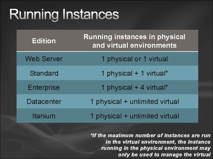 Running Instances Edition Running instances in physical and virtual environments Web Server 1 physical