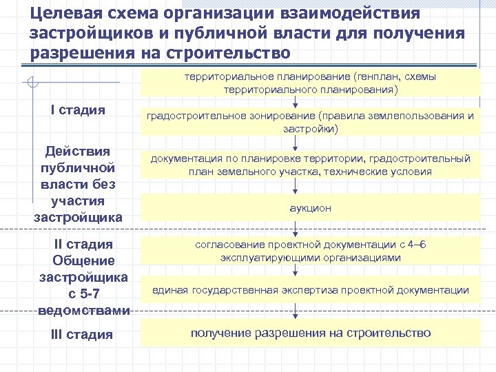 Целевая схема это