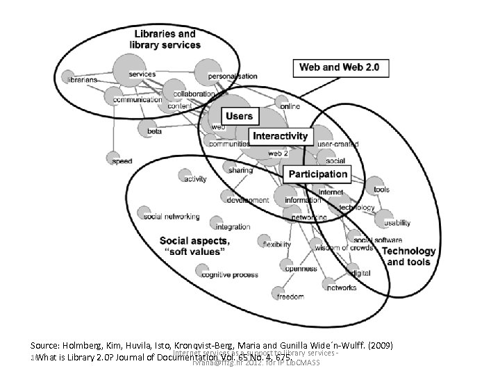 Source: Holmberg, Kim, Huvila, Isto, Kronqvist-Berg, Maria and Gunilla Wide´n-Wulff. (2009) Internet services as