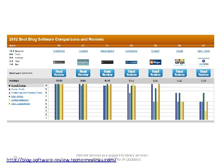 Internet services as a support to library services rvrana@ffzg. hr 2012. http: //blog-software-review. toptenreviews.