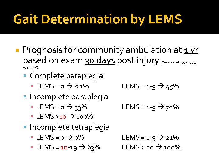 Gait Determination by LEMS Prognosis for community ambulation at 1 yr based on exam