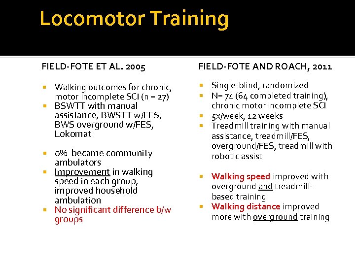 Locomotor Training FIELD-FOTE ET AL. 2005 Walking outcomes for chronic, motor incomplete SCI (n