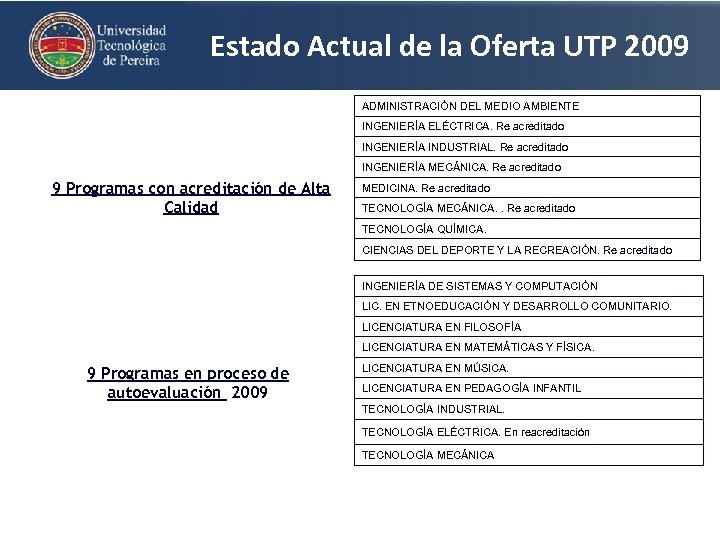 Estado Actual de la Oferta UTP 2009 ADMINISTRACIÓN DEL MEDIO AMBIENTE INGENIERÍA ELÉCTRICA. Re