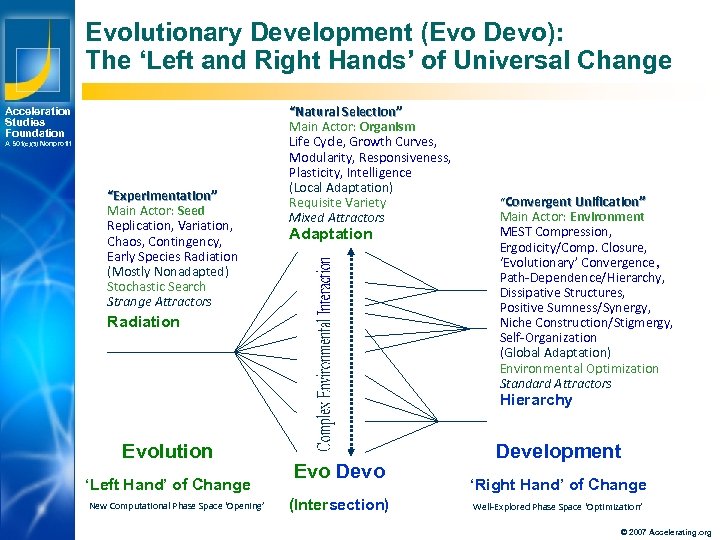 Evolutionary Development (Evo Devo): The ‘Left and Right Hands’ of Universal Change Acceleration Studies