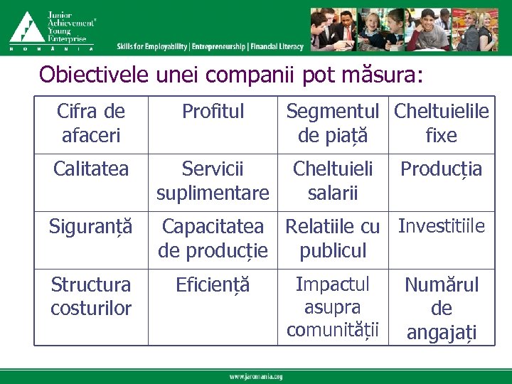 Click to edit Master title style Obiectivele unei companii pot măsura: Click to edit