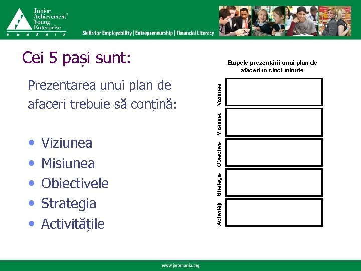 Click to edit Master title style Cei 5 pași sunt: Click to edit Master
