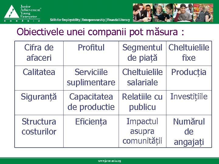 Click to edit Master title style Obiectivele unei companii pot măsura : Click to