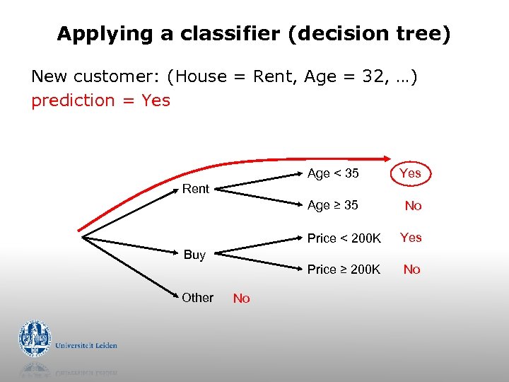 Applying a classifier (decision tree) New customer: (House = Rent, Age = 32, …)