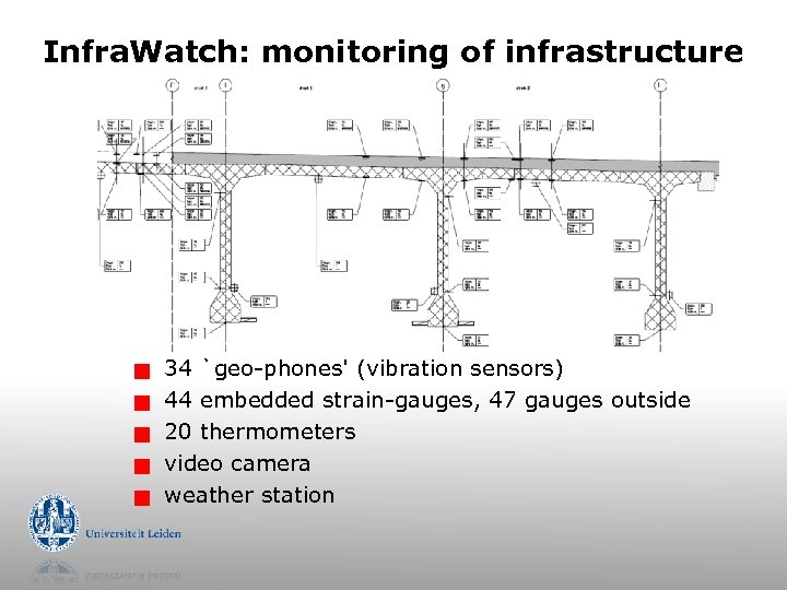 Infra. Watch: monitoring of infrastructure g g g 34 `geo-phones' (vibration sensors) 44 embedded