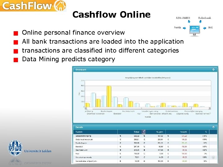 Cashflow Online g g Online personal finance overview All bank transactions are loaded into