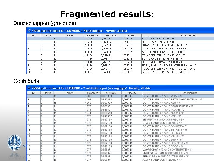 Fragmented results: Boodschappen (groceries) Contributie 