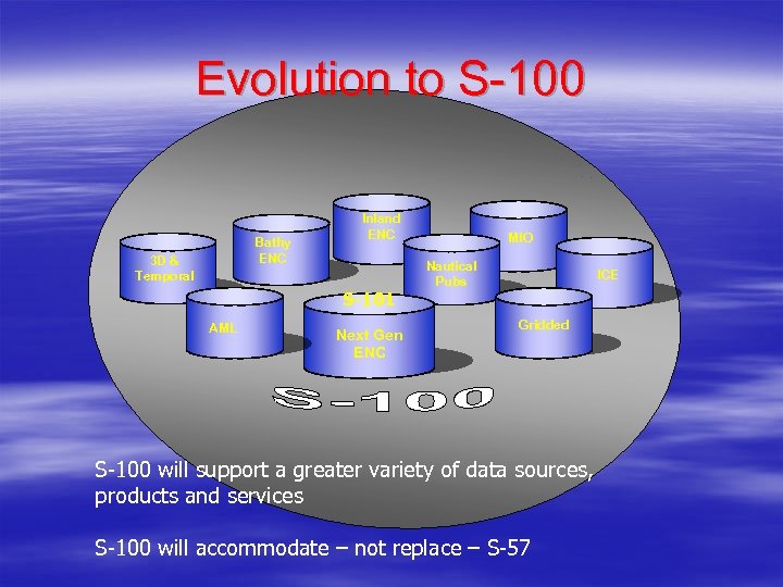Evolution to S-100 Bathy ENC 3 D & Temporal Inland ENC S-101 AML Next