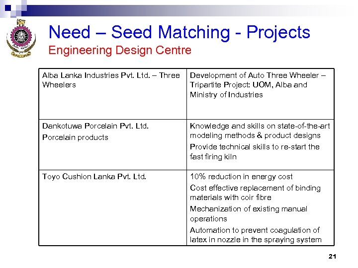 Need – Seed Matching - Projects Engineering Design Centre Alba Lanka Industries Pvt. Ltd.