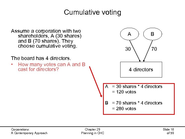 Cumulative voting Assume a corporation with two shareholders, A (30 shares) and B (70