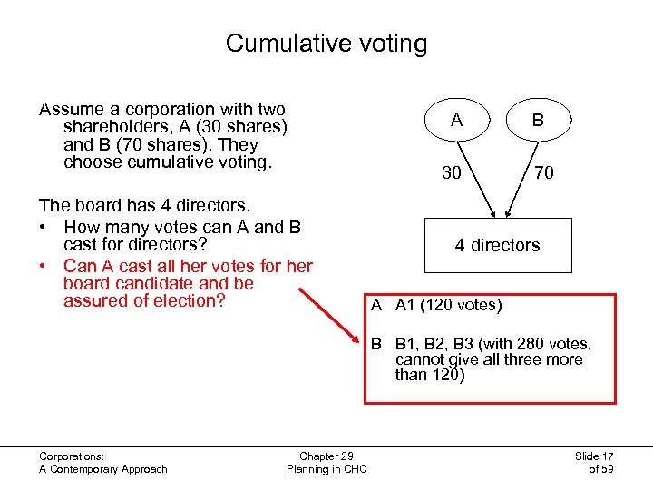 Cumulative voting Assume a corporation with two shareholders, A (30 shares) and B (70