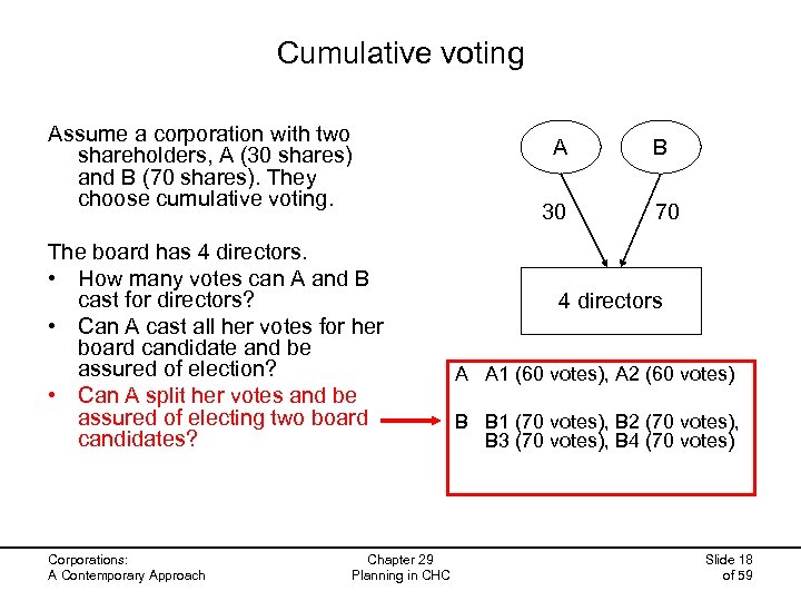 Cumulative voting Assume a corporation with two shareholders, A (30 shares) and B (70
