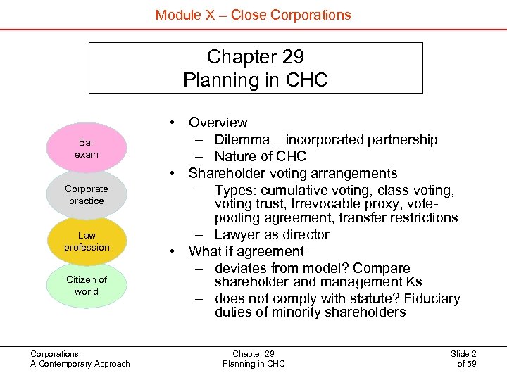 Module X – Close Corporations Chapter 29 Planning in CHC Bar exam Corporate practice