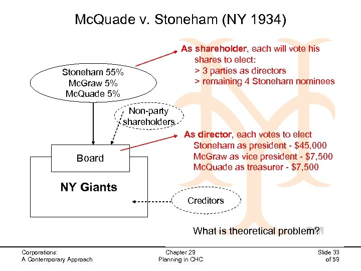 Mc. Quade v. Stoneham (NY 1934) As shareholder, each will vote his shares to