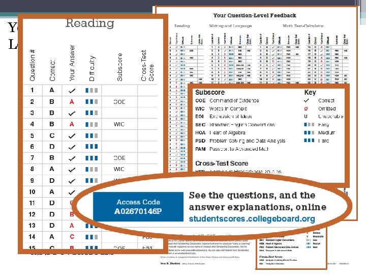 Your Question. Level Feedback Access Code (again) Key to symbols/ abbreviations 