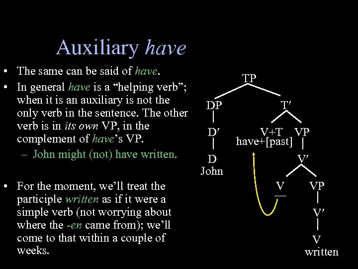 Auxiliary have • The same can be said of have. • In general have