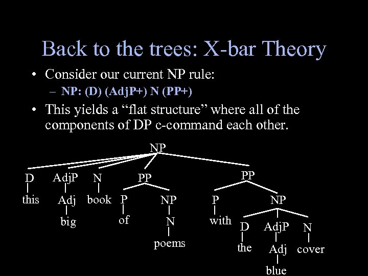 Back to the trees: X-bar Theory • Consider our current NP rule: – NP: