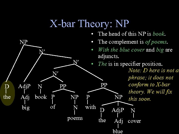 X-bar Theory: NP NP N N N D the Adj. P N PP Adj