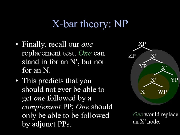 X-bar theory: NP • Finally, recall our onereplacement test. One can stand in for