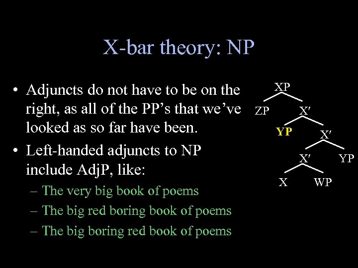 X-bar theory: NP • Adjuncts do not have to be on the right, as