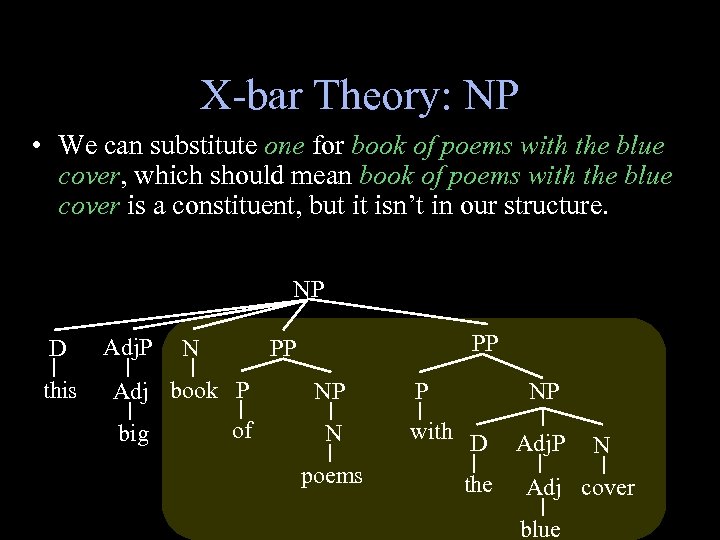 X-bar Theory: NP • We can substitute one for book of poems with the