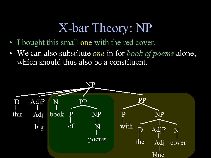 X-bar Theory: NP • I bought this small one with the red cover. •