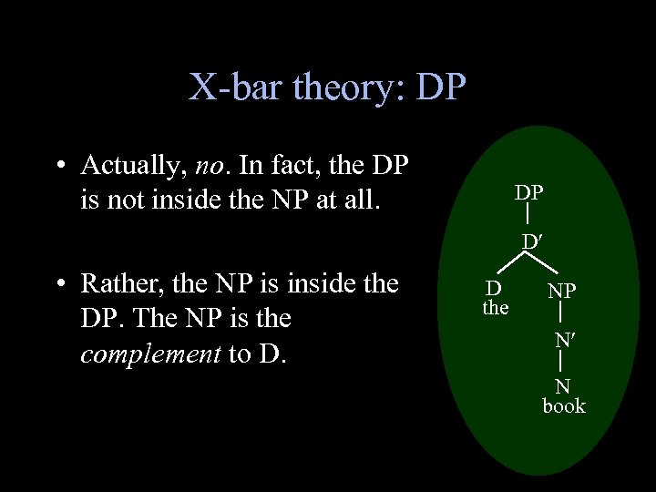 X-bar theory: DP • Actually, no. In fact, the DP is not inside the