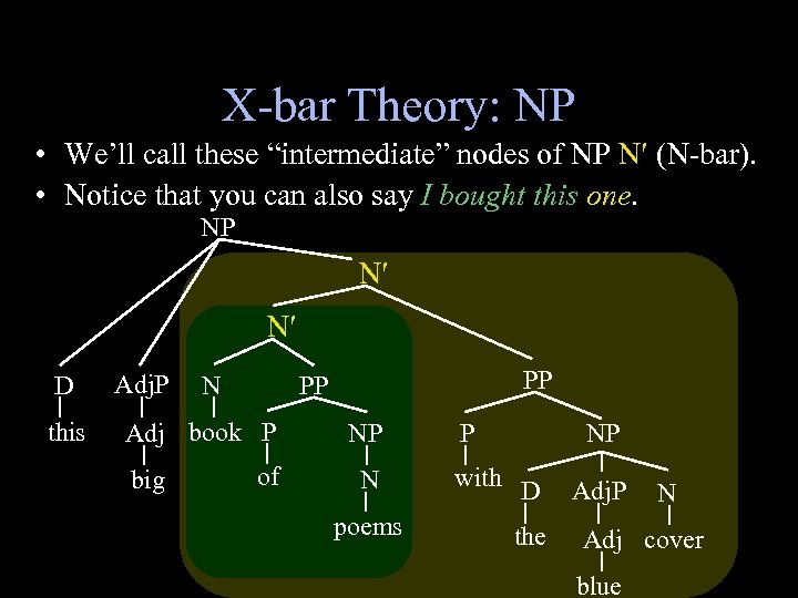 X-bar Theory: NP • We’ll call these “intermediate” nodes of NP N (N-bar). •