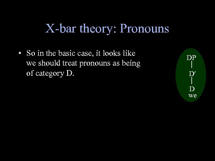 X-bar theory: Pronouns • So in the basic case, it looks like we should