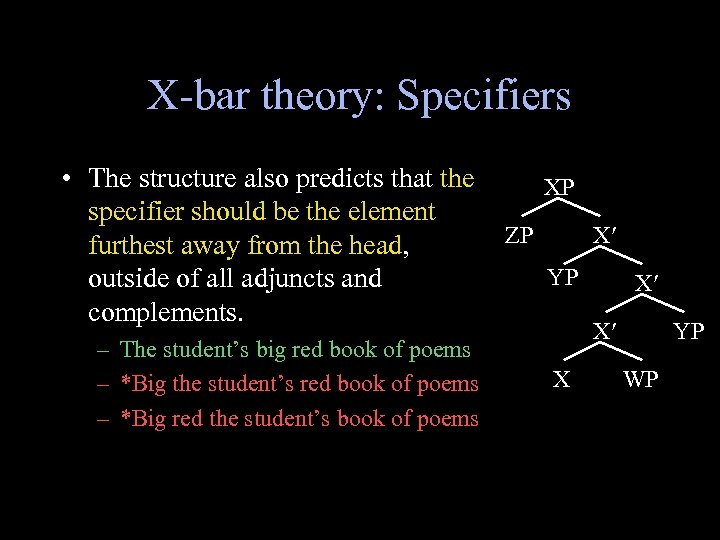 X-bar theory: Specifiers • The structure also predicts that the specifier should be the