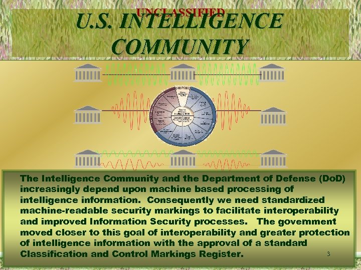 UNCLASSIFIED U. S. INTELLIGENCE COMMUNITY The Intelligence Community and the Department of Defense (Do.