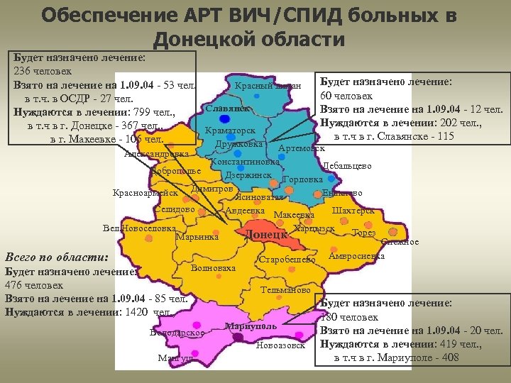 Обеспечение АРТ ВИЧ/СПИД больных в Донецкой области Будет назначено лечение: 236 человек Взято на