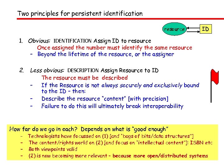 Two principles for persistent identification resource ID 1. Obvious: IDENTIFICATION Assign ID to resource