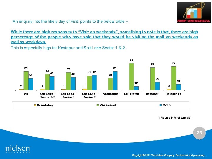 An enquiry into the likely day of visit, points to the below table –