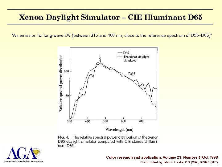 Xenon Daylight Simulator – CIE Illuminant D 65 “An emission for long-wave UV (between