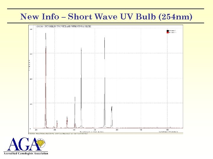 New Info – Short Wave UV Bulb (254 nm) 